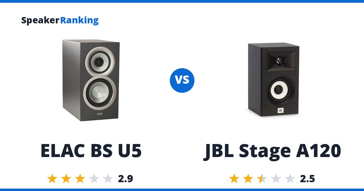 ELAC BS U5 vs JBL Stage A120