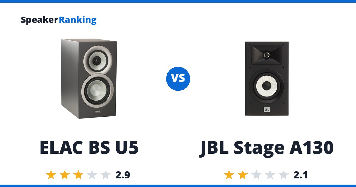 ELAC BS U5 vs JBL Stage A130