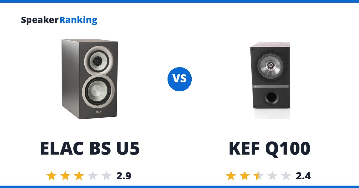 ELAC BS U5 vs KEF Q100