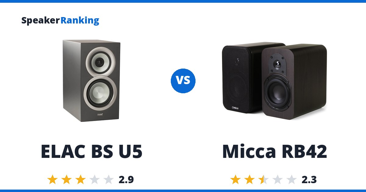 ELAC BS U5 vs Micca RB42