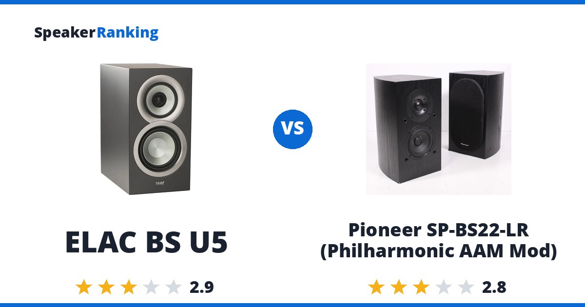 ELAC BS U5 vs Pioneer SP-BS22-LR (Philharmonic AAM Mod)