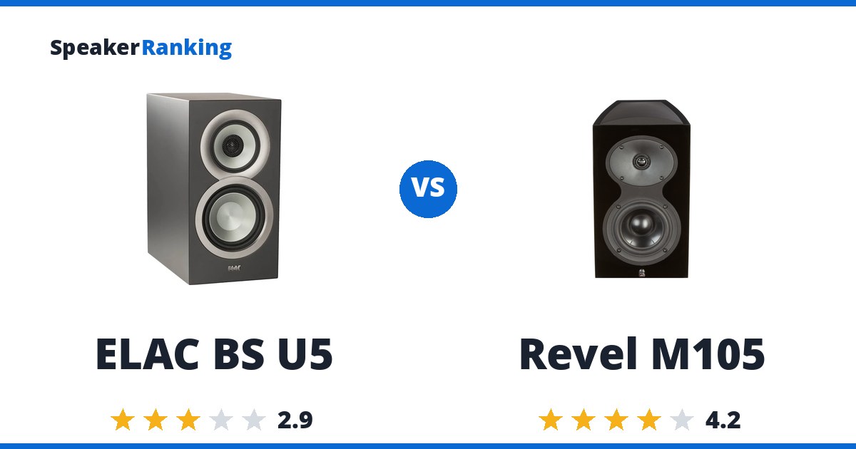 ELAC BS U5 vs Revel M105