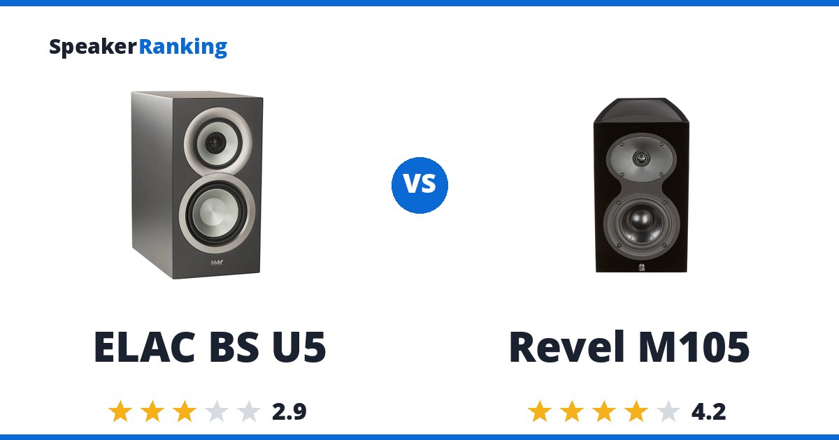 ELAC BS U5 vs Revel M105