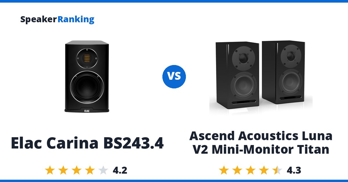 Elac Carina BS243.4 vs Ascend Acoustics Luna V2 Mini-Monitor Titan