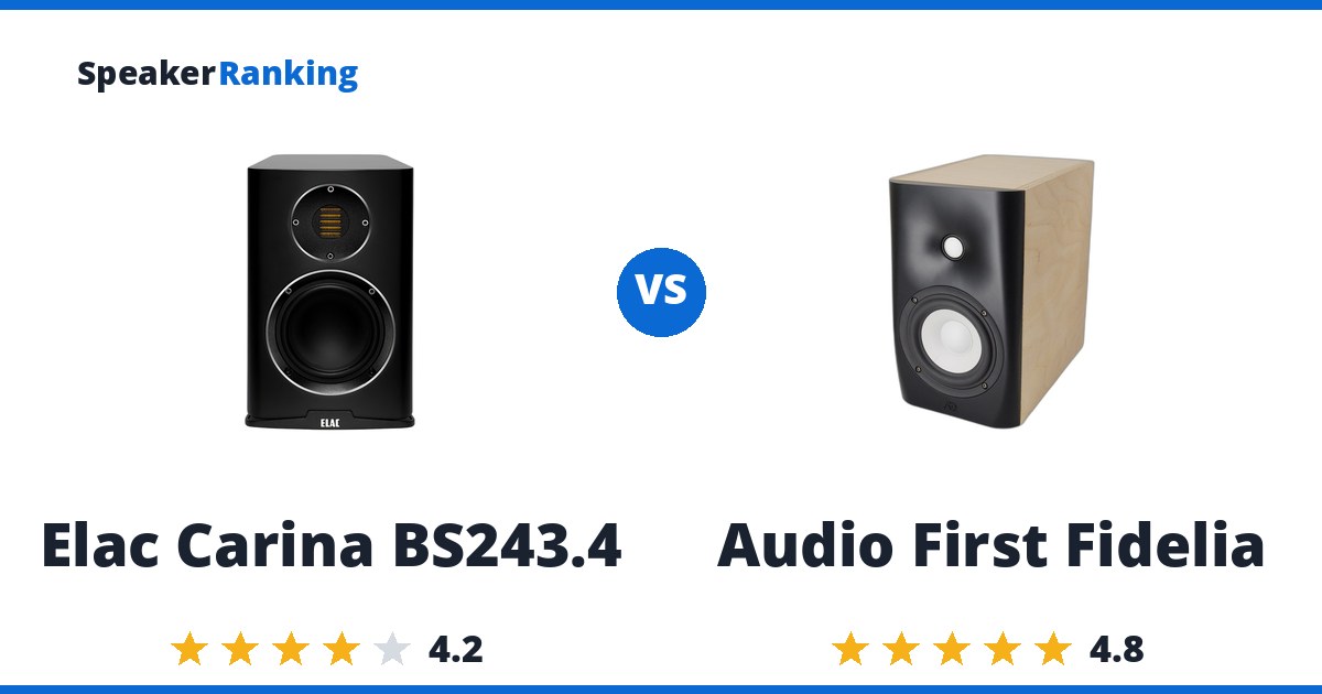 Elac Carina BS243.4 vs Audio First Fidelia