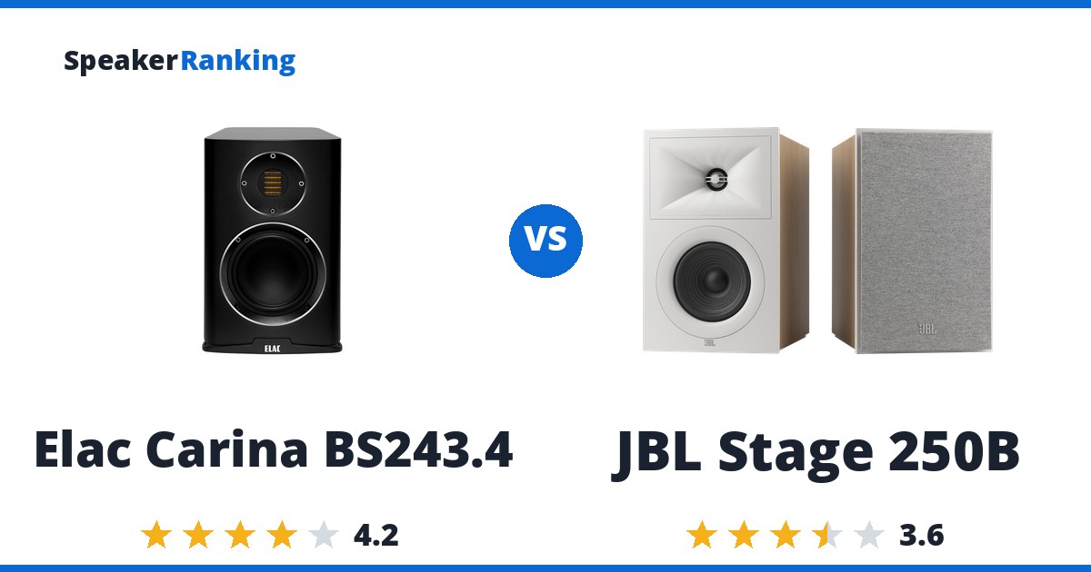 Elac Carina BS243.4 vs JBL Stage 250B