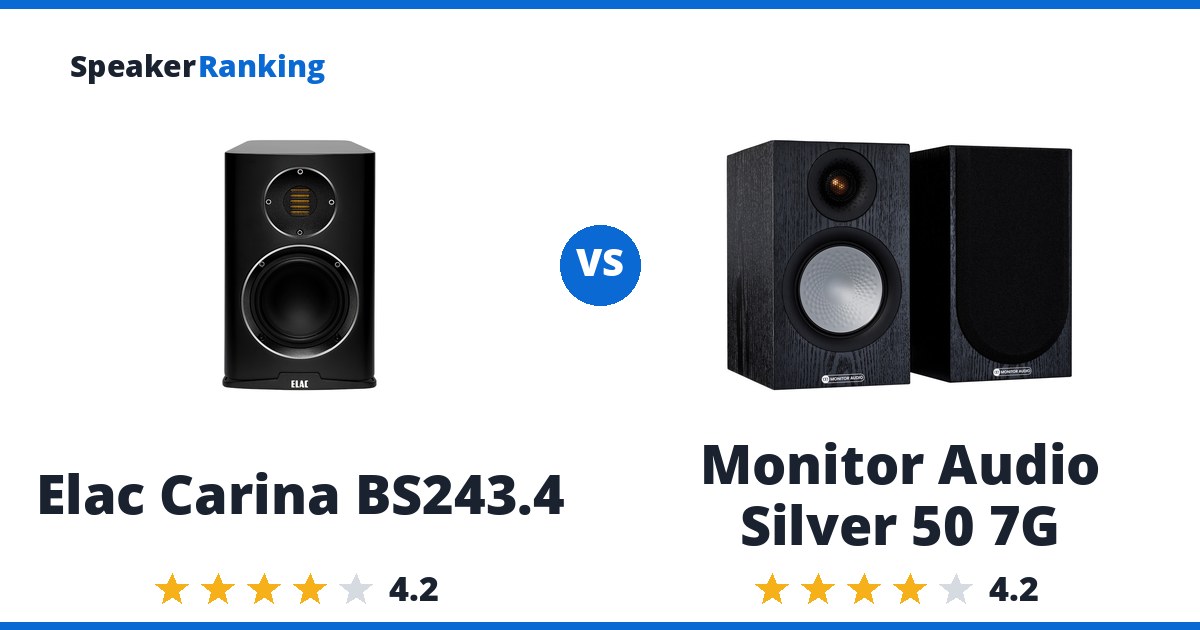 Elac Carina BS243.4 vs Monitor Audio Silver 50 7G