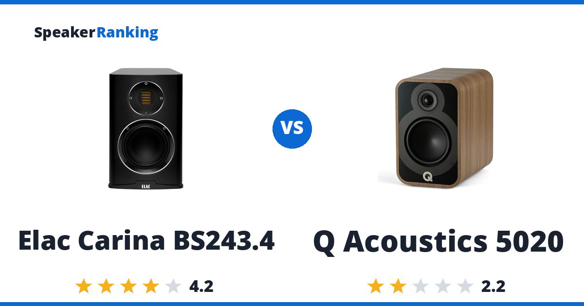 Elac Carina BS243.4 vs Q Acoustics 5020