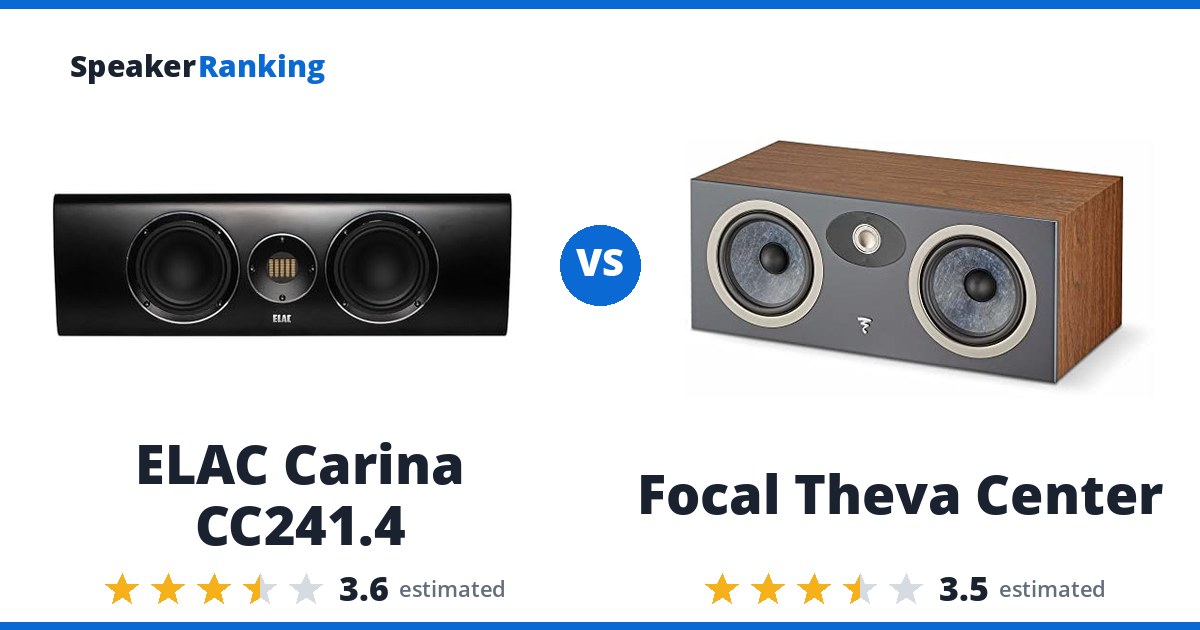 ELAC Carina CC241.4 vs Focal Theva Center