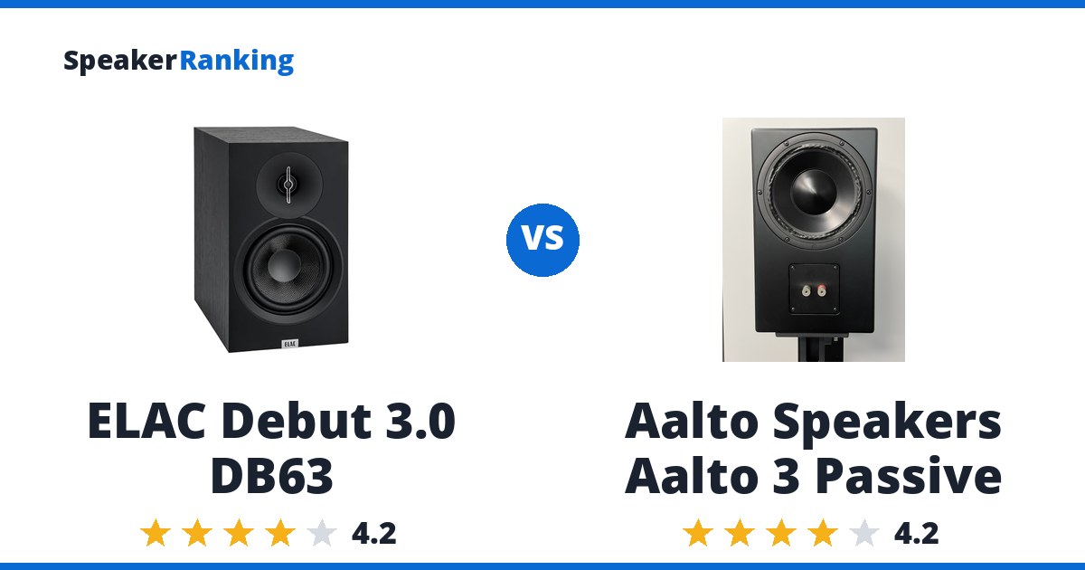 ELAC Debut 3.0 DB63 vs Aalto Speakers Aalto 3 Passive