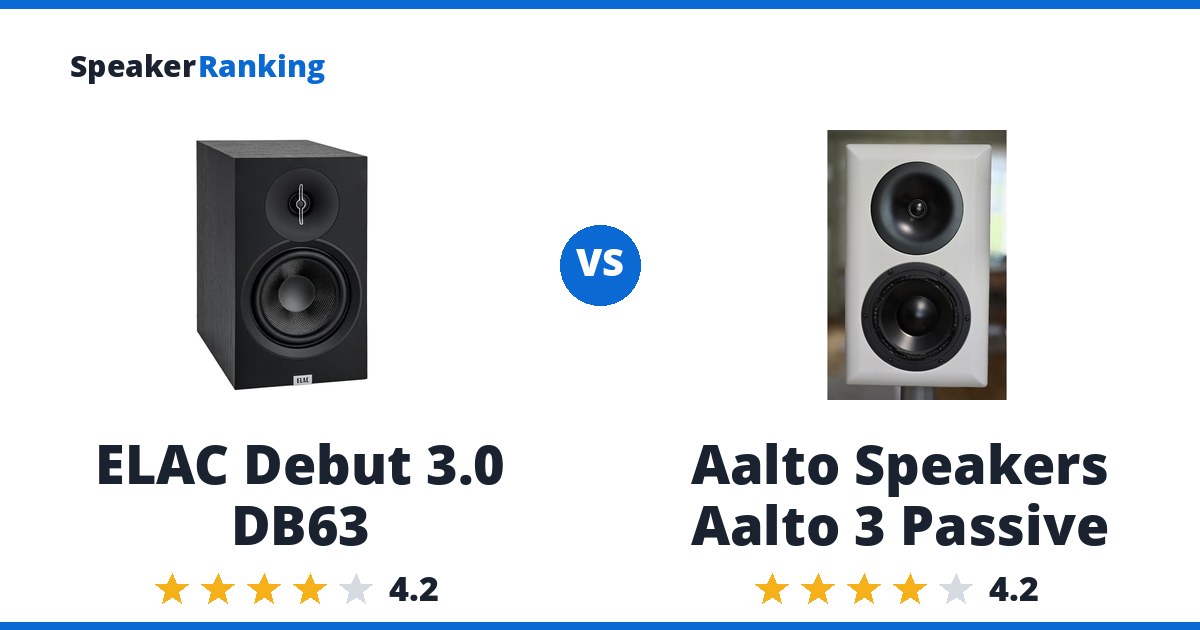 ELAC Debut 3.0 DB63 vs Aalto Speakers Aalto 3 Passive