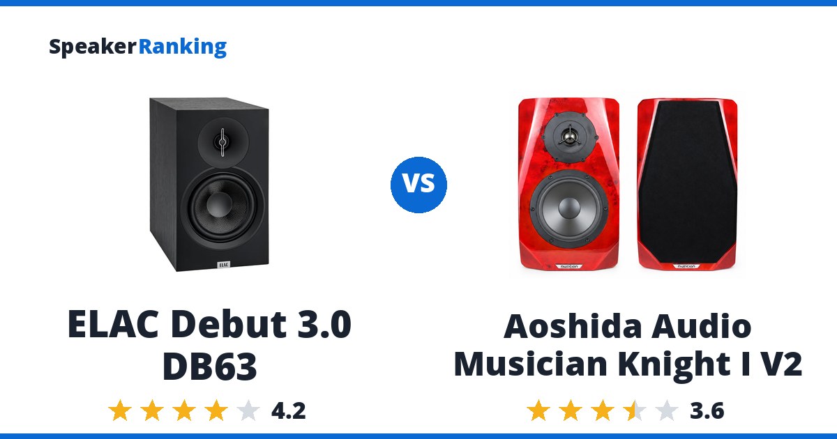 ELAC Debut 3.0 DB63 vs Aoshida Audio Musician Knight I V2