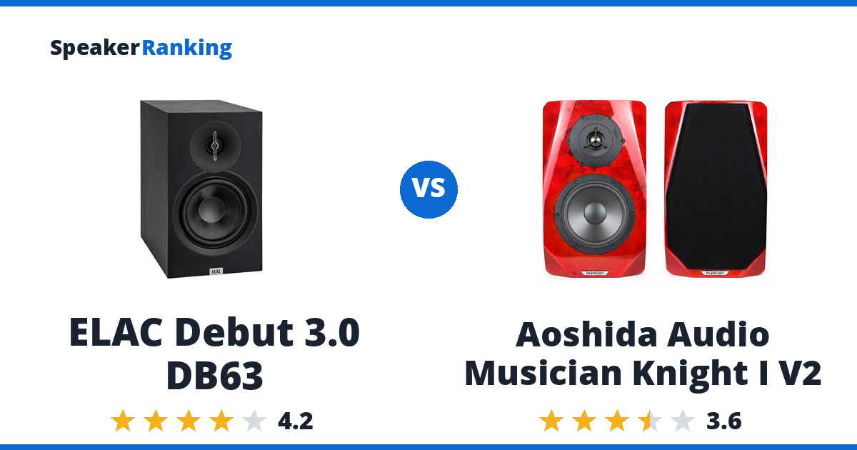 ELAC Debut 3.0 DB63 vs Aoshida Audio Musician Knight I V2