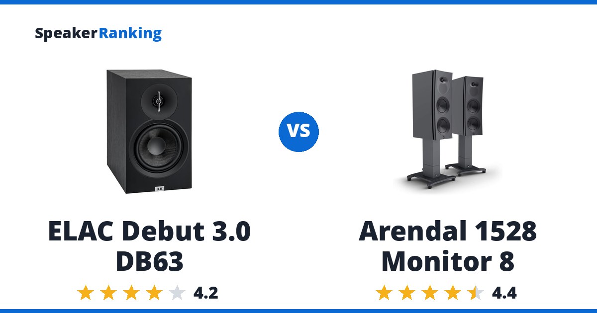 ELAC Debut 3.0 DB63 vs Arendal 1528 Monitor 8