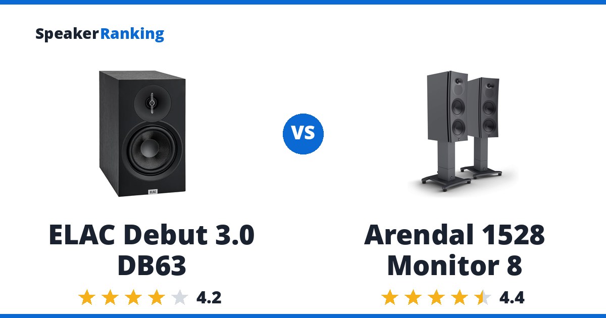 ELAC Debut 3.0 DB63 vs Arendal 1528 Monitor 8