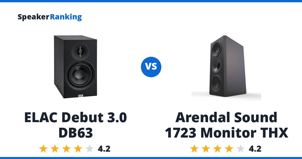 ELAC Debut 3.0 DB63 vs Arendal Sound 1723 Monitor THX