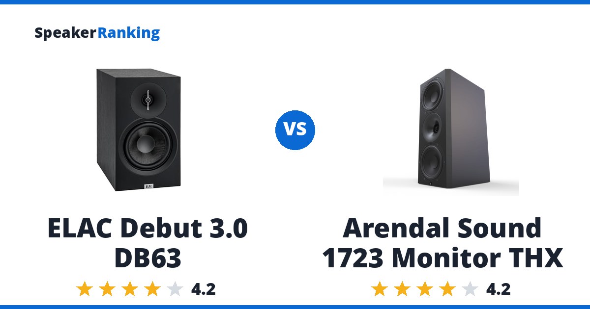 ELAC Debut 3.0 DB63 vs Arendal Sound 1723 Monitor THX