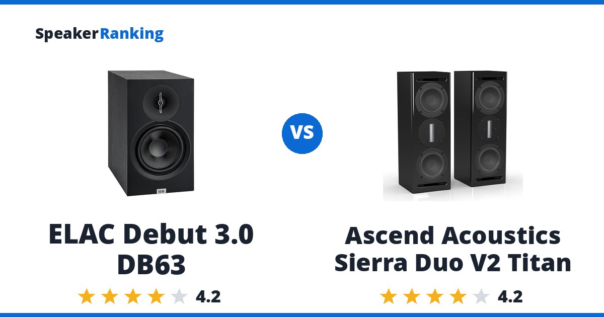 ELAC Debut 3.0 DB63 vs Ascend Acoustics Sierra Duo V2 Titan
