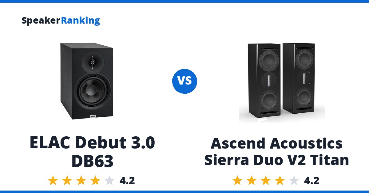ELAC Debut 3.0 DB63 vs Ascend Acoustics Sierra Duo V2 Titan
