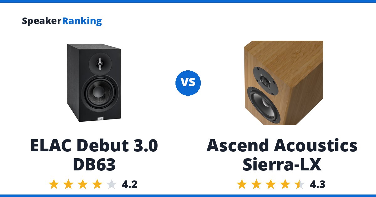 ELAC Debut 3.0 DB63 vs Ascend Acoustics Sierra-LX