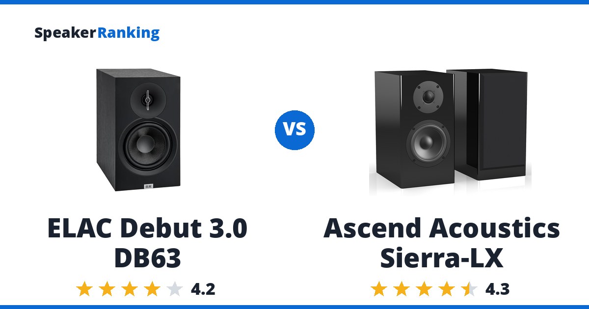 ELAC Debut 3.0 DB63 vs Ascend Acoustics Sierra-LX