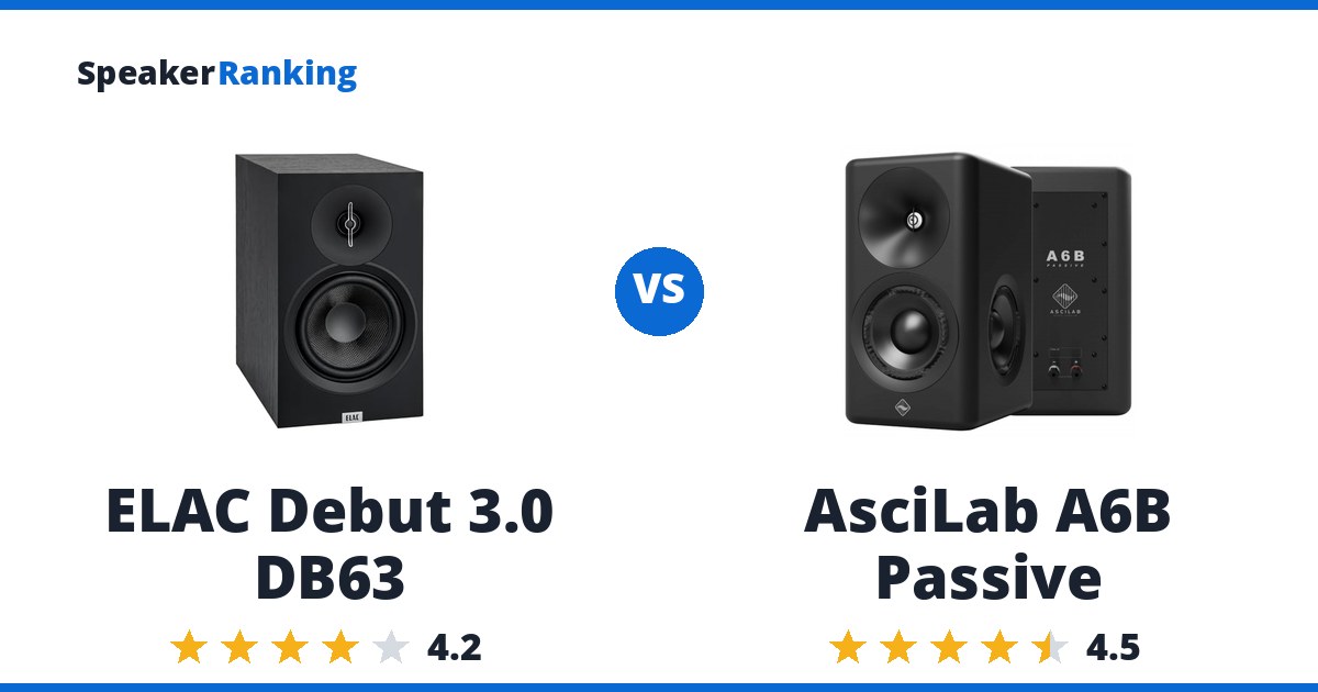 ELAC Debut 3.0 DB63 vs AsciLab A6B Passive