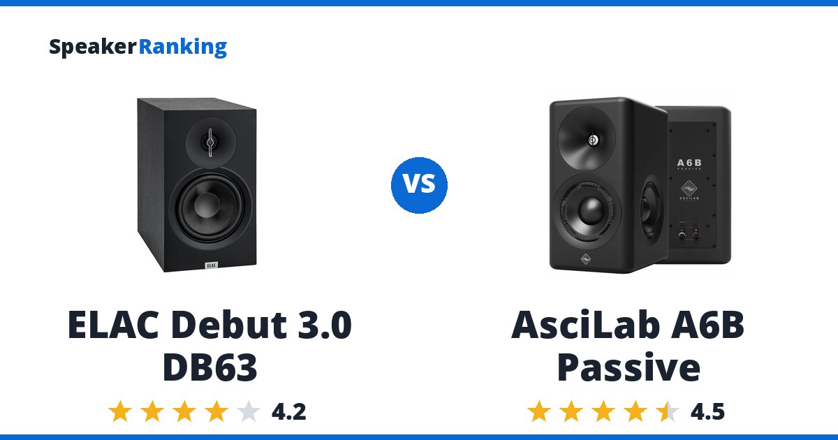 ELAC Debut 3.0 DB63 vs AsciLab A6B Passive