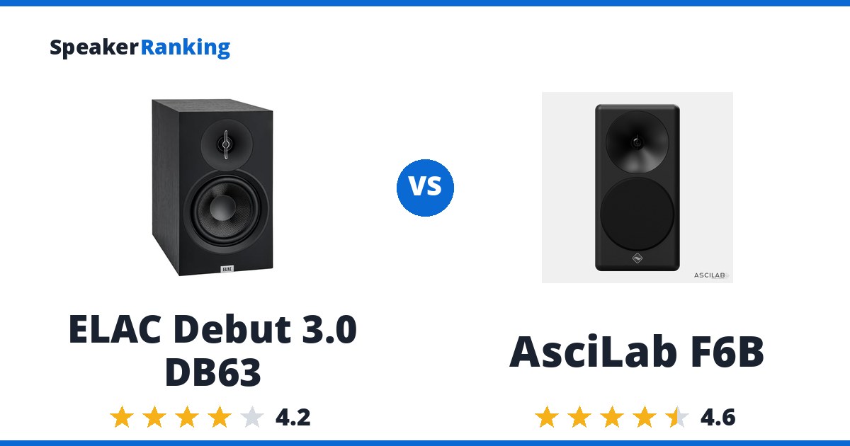 ELAC Debut 3.0 DB63 vs AsciLab F6B