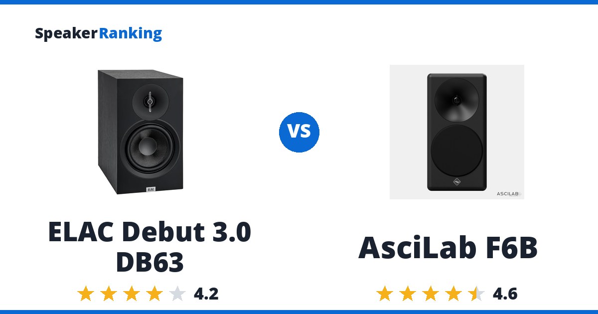 ELAC Debut 3.0 DB63 vs AsciLab F6B