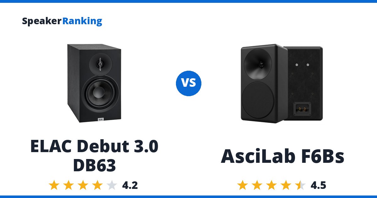 ELAC Debut 3.0 DB63 vs AsciLab F6Bs