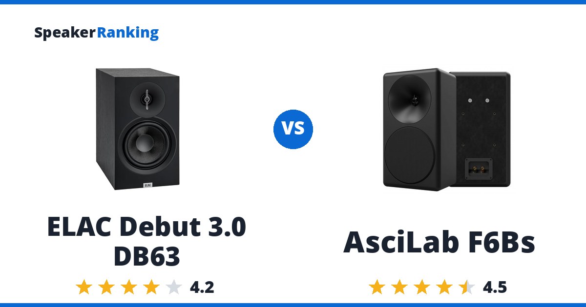 ELAC Debut 3.0 DB63 vs AsciLab F6Bs
