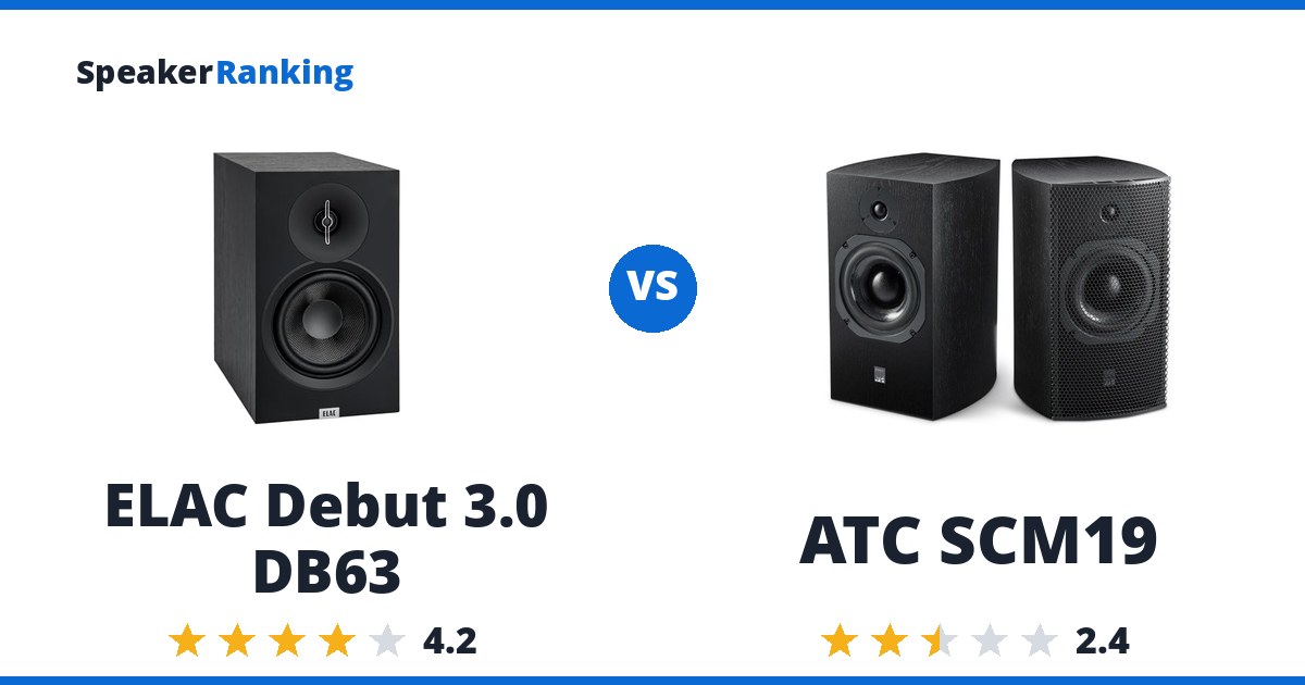 ELAC Debut 3.0 DB63 vs ATC SCM19