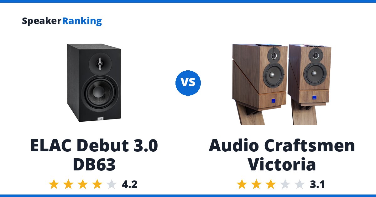 ELAC Debut 3.0 DB63 vs Audio Craftsmen Victoria