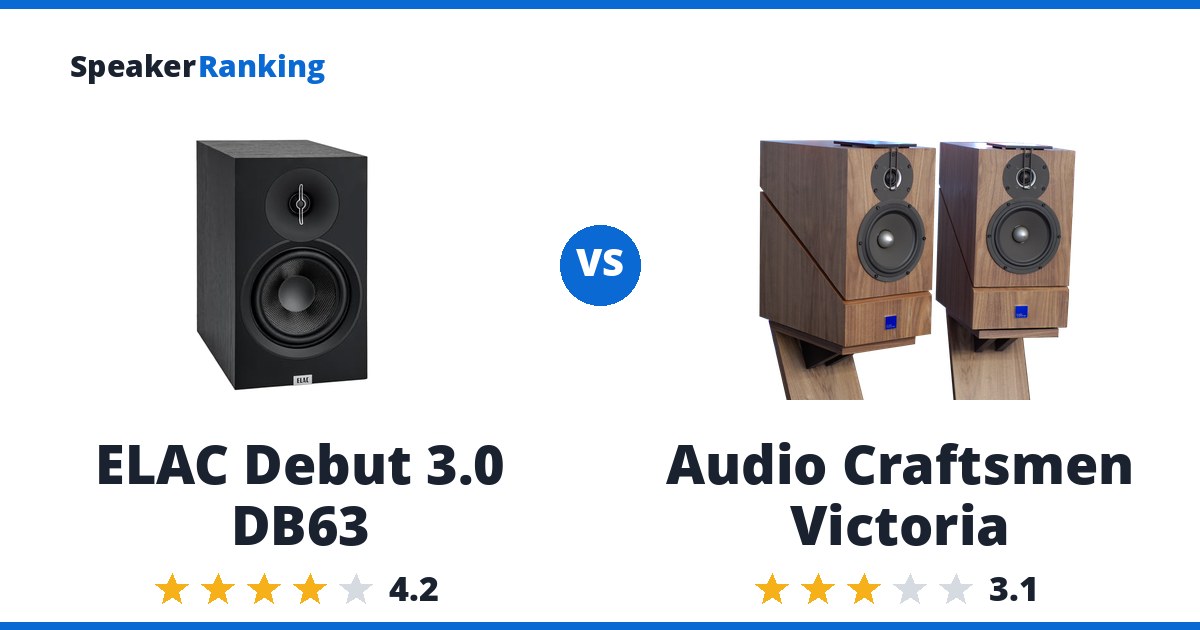 ELAC Debut 3.0 DB63 vs Audio Craftsmen Victoria