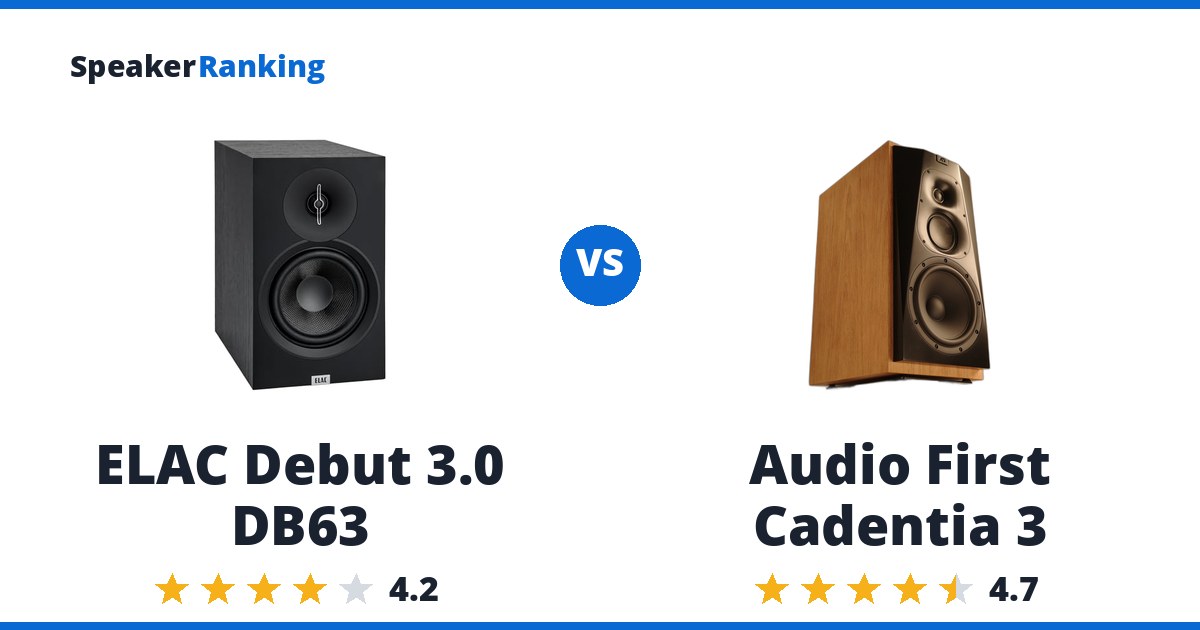 ELAC Debut 3.0 DB63 vs Audio First Cadentia 3