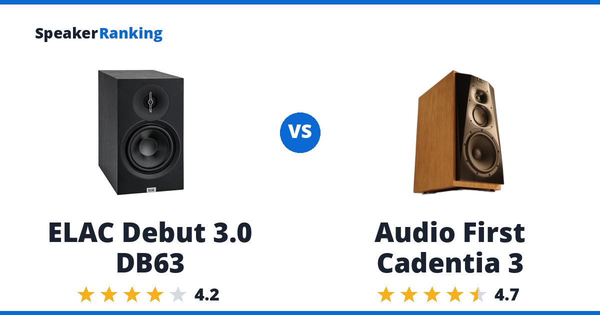 ELAC Debut 3.0 DB63 vs Audio First Cadentia 3