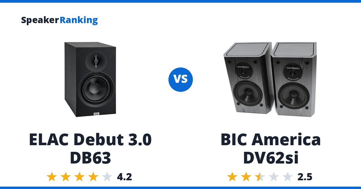 ELAC Debut 3.0 DB63 vs BIC America DV62si