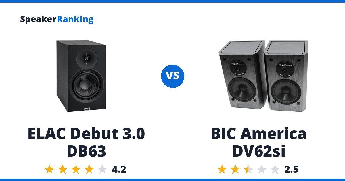 ELAC Debut 3.0 DB63 vs BIC America DV62si