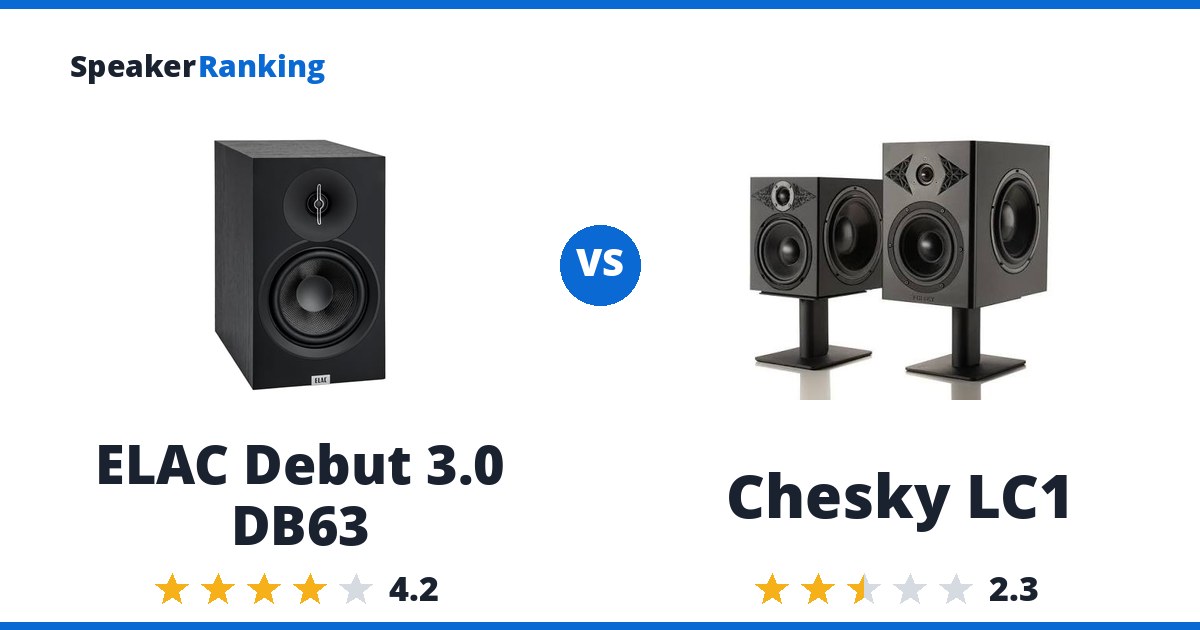 ELAC Debut 3.0 DB63 vs Chesky LC1