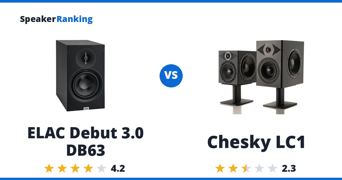 ELAC Debut 3.0 DB63 vs Chesky LC1