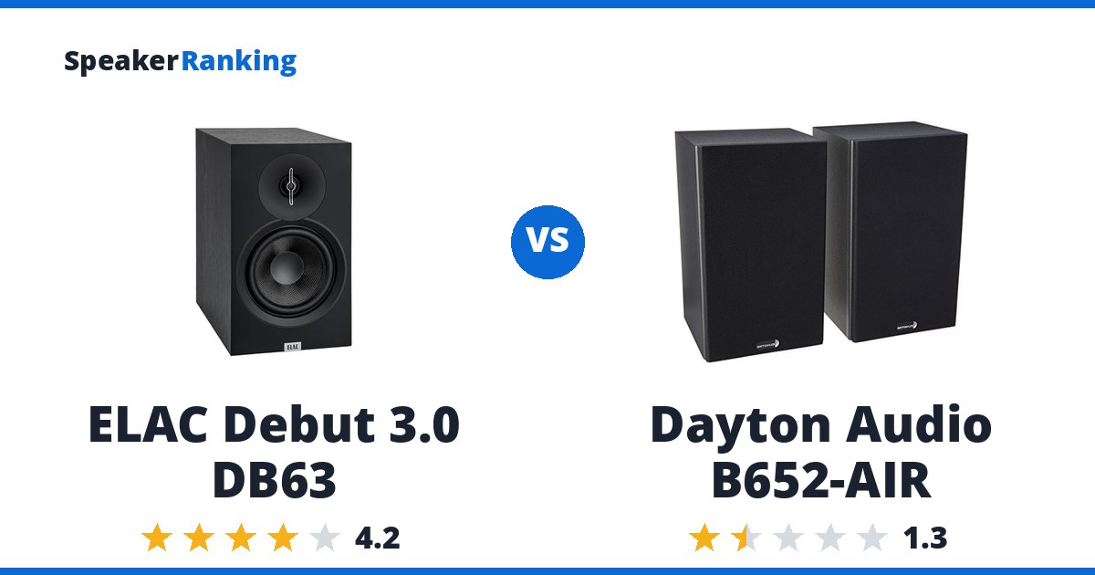 ELAC Debut 3.0 DB63 vs Dayton Audio B652-AIR