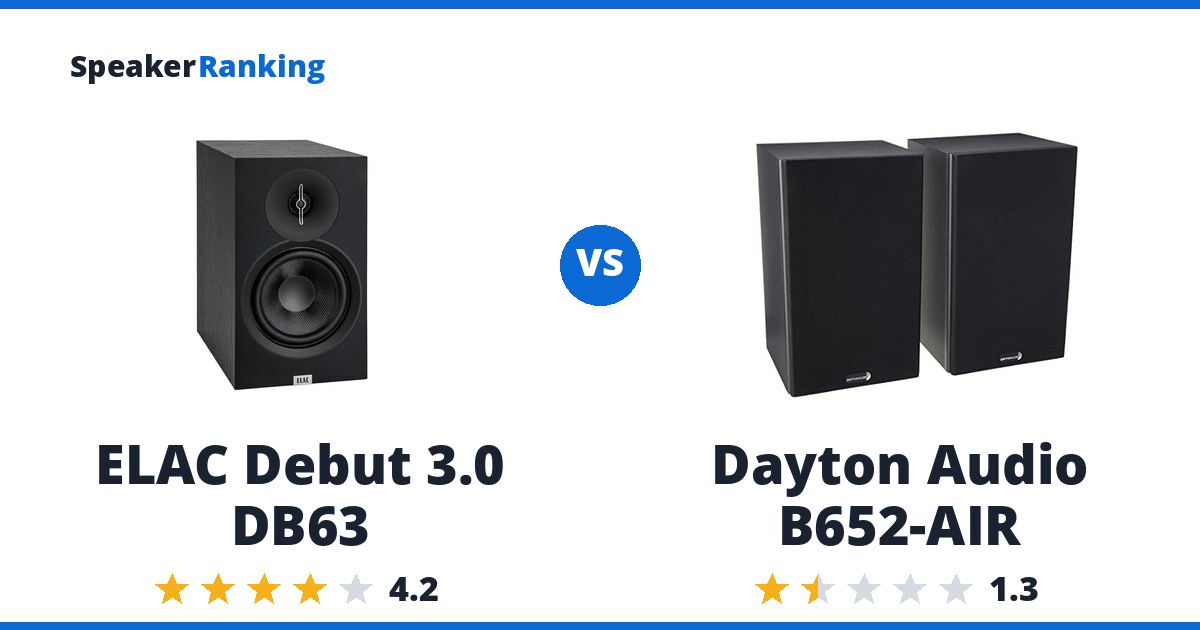 ELAC Debut 3.0 DB63 vs Dayton Audio B652-AIR