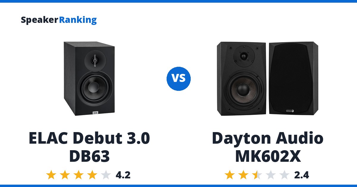 ELAC Debut 3.0 DB63 vs Dayton Audio MK602X