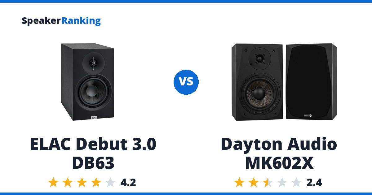 ELAC Debut 3.0 DB63 vs Dayton Audio MK602X
