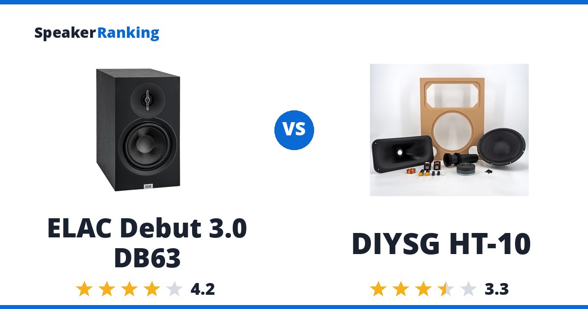 ELAC Debut 3.0 DB63 vs DIYSG HT-10