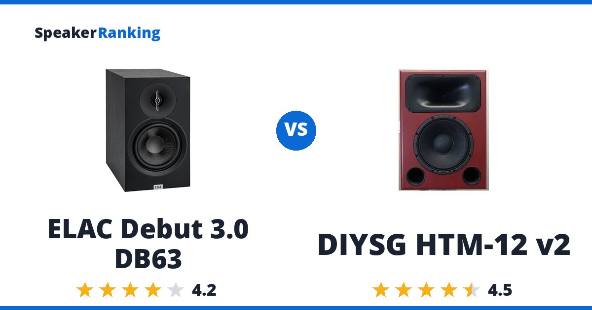 ELAC Debut 3.0 DB63 vs DIYSG HTM-12 v2