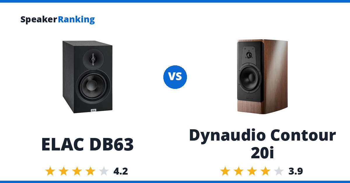 ELAC DB63 vs Dynaudio Contour 20i