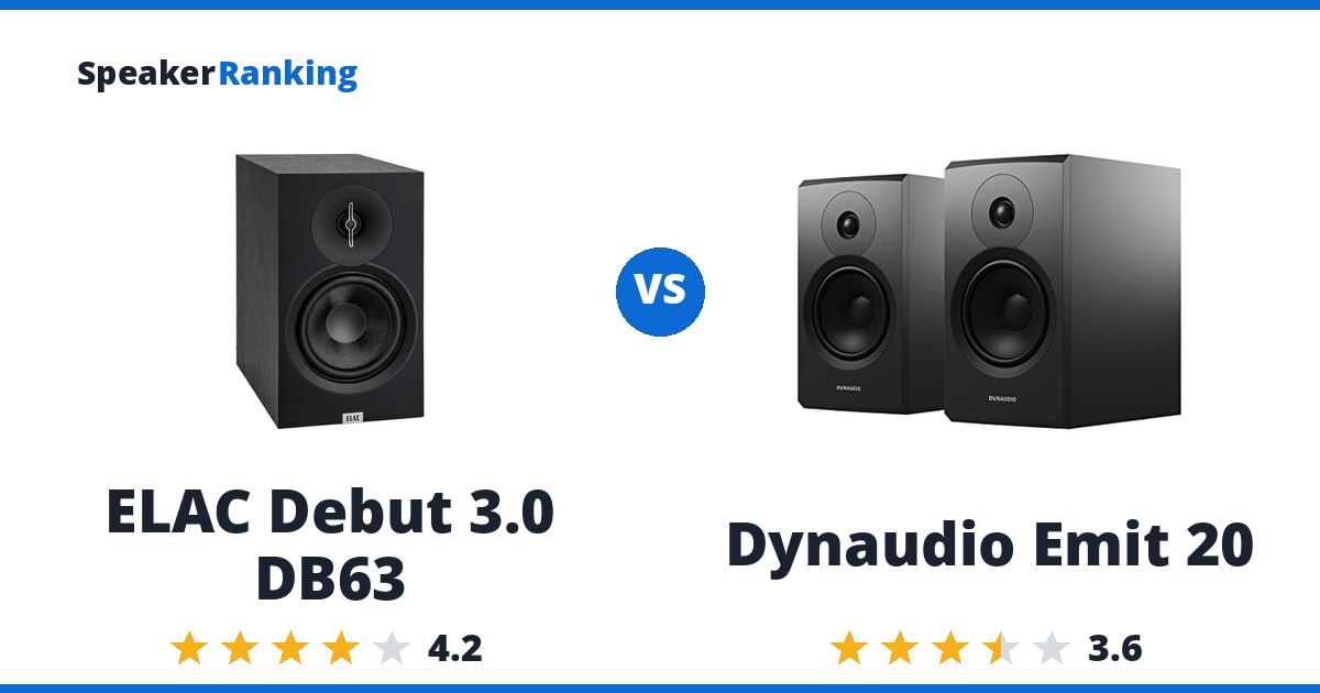 ELAC Debut 3.0 DB63 vs Dynaudio Emit 20