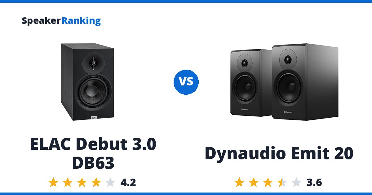 ELAC Debut 3.0 DB63 vs Dynaudio Emit 20