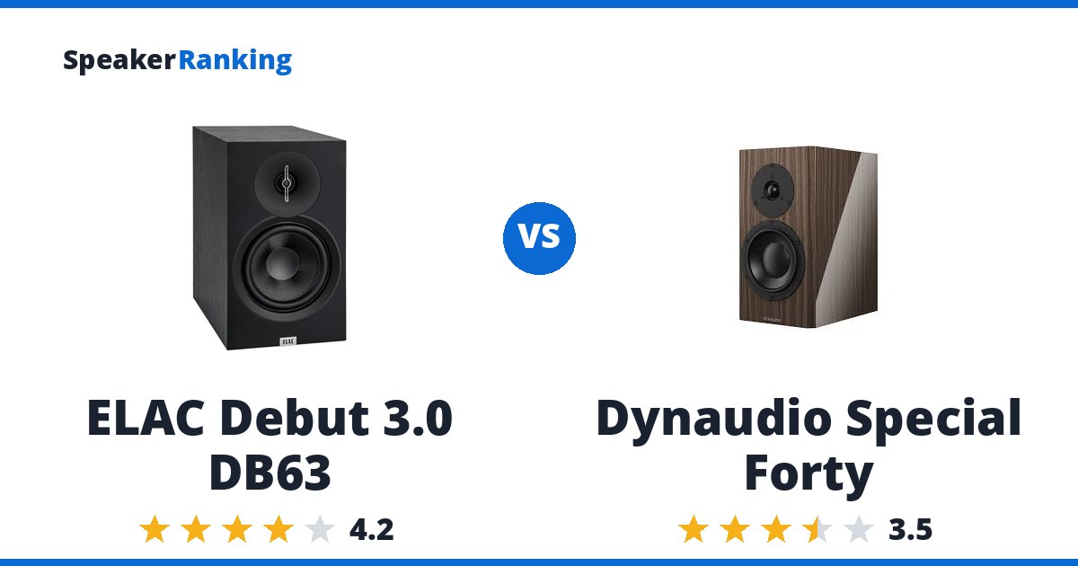ELAC Debut 3.0 DB63 vs Dynaudio Special Forty